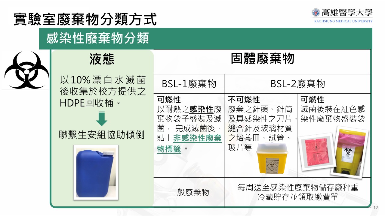 biowasteSOP1