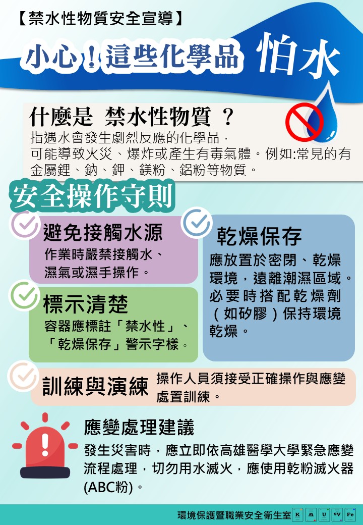 禁水性海報